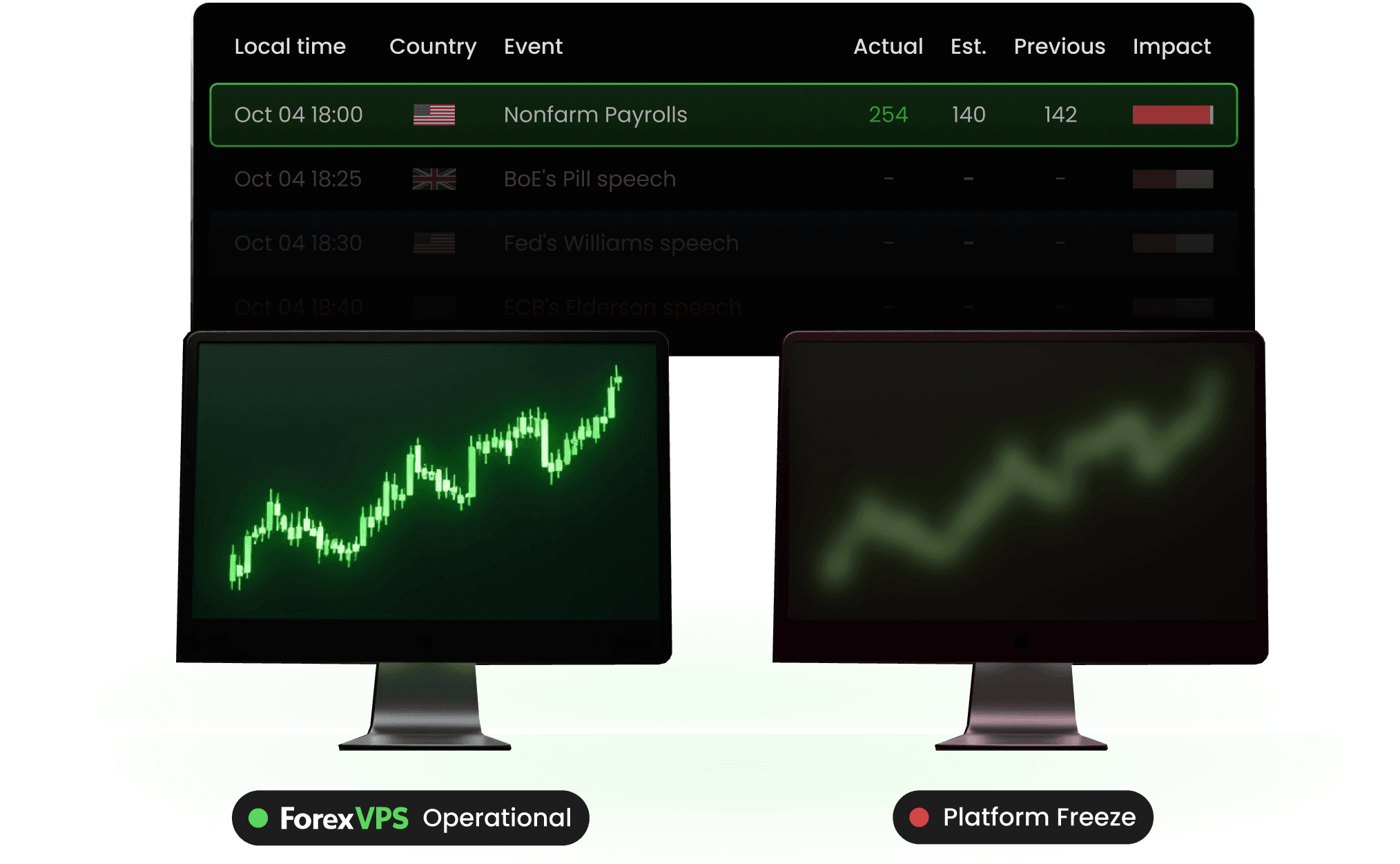 Monitors and trading indicators