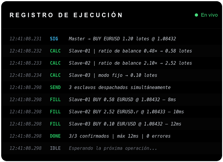 Registro de ejecución que muestra las operaciones en tiempo real