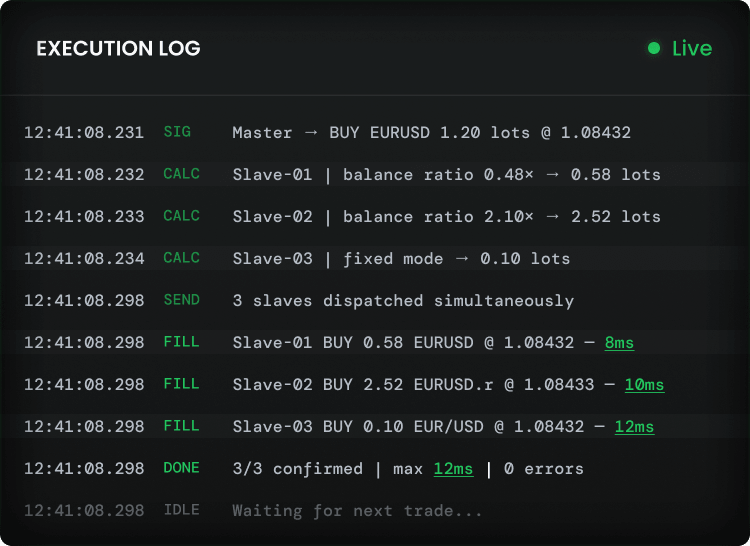 Execution log showing real-time trade records