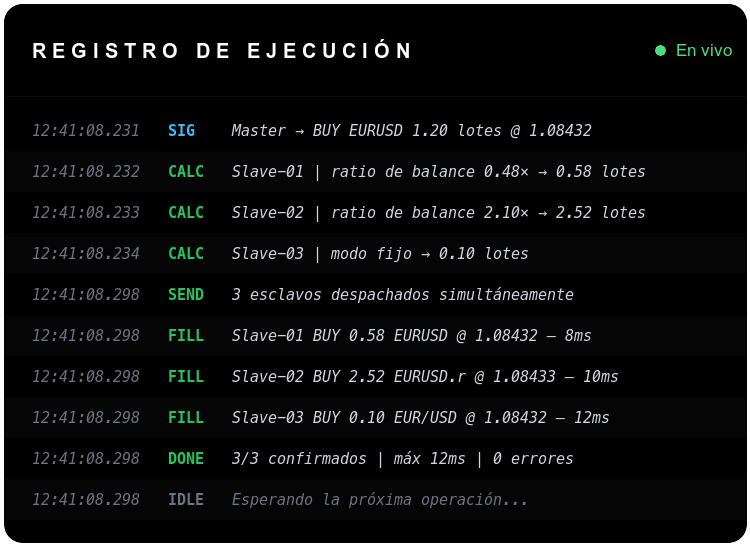 Registro de ejecución mostrando registros de operaciones en tiempo real