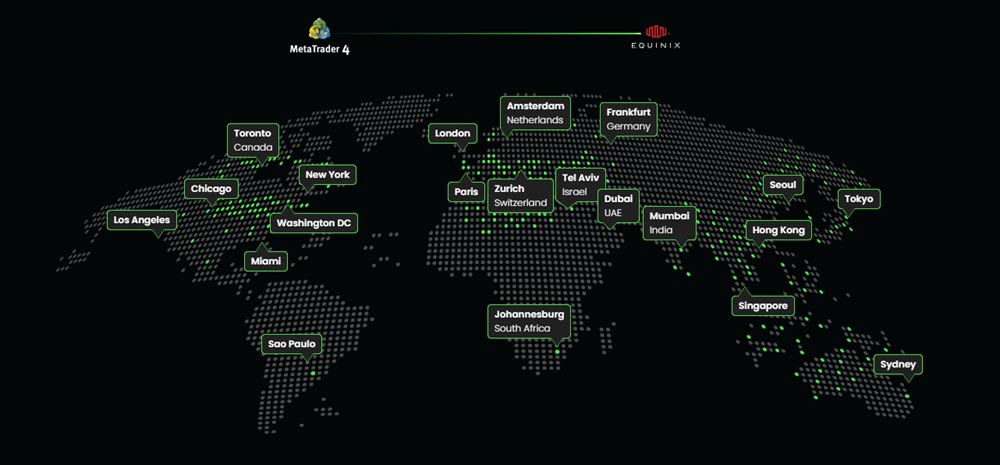 Localizações da ForexVPS