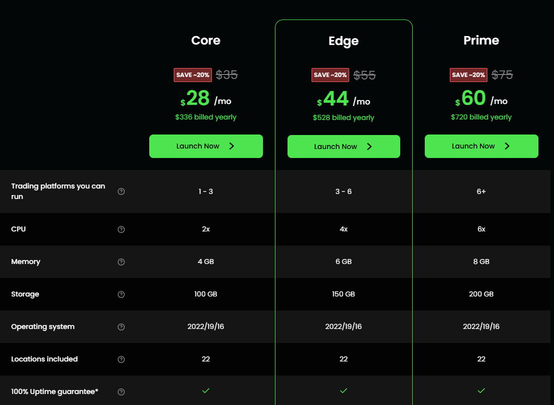 forexvps pricing and specs