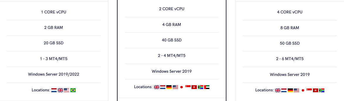 principais planos de VPS da ForexVPS365