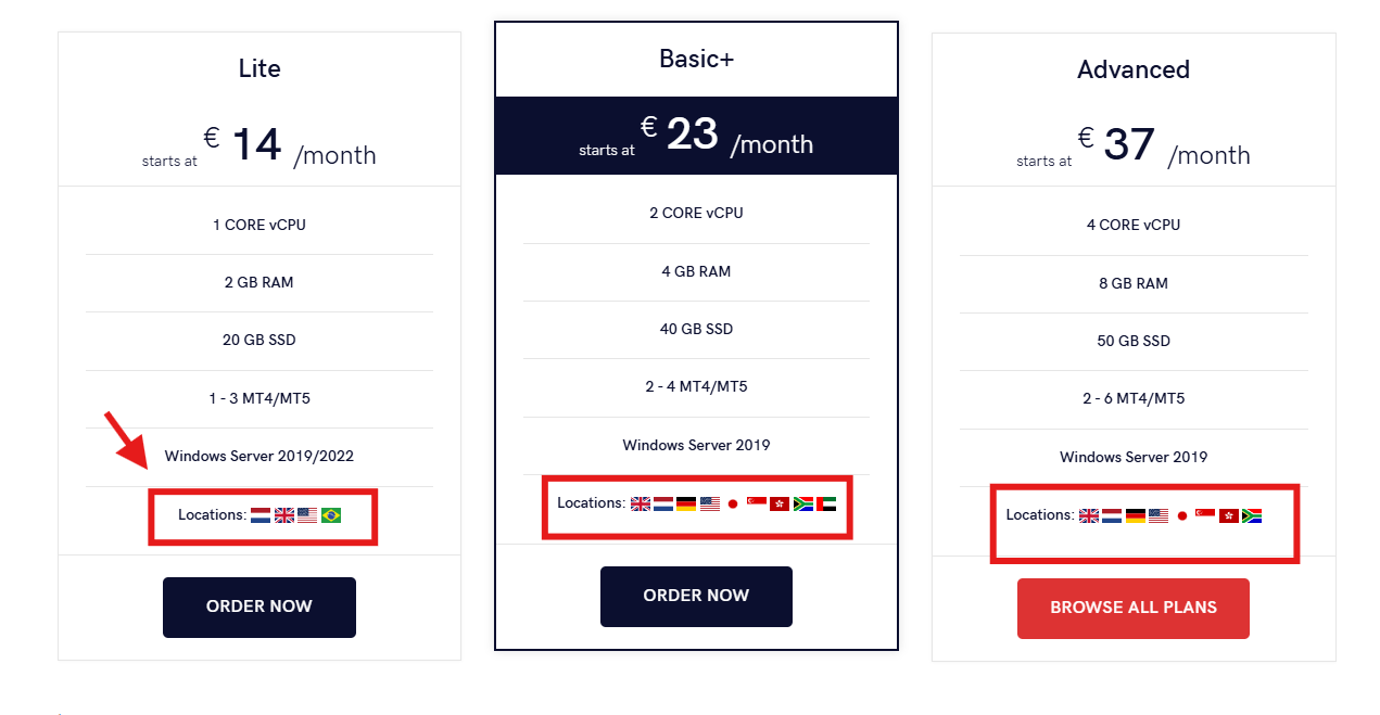 localizações limitadas de servidores da forexvps365