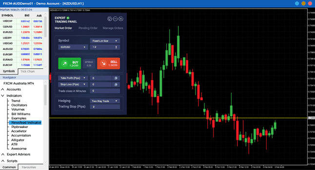 como operar com um expert advisor