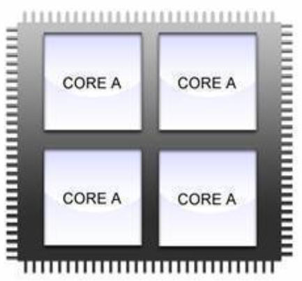 Configuração de afinidade de núcleos para o MetaTrader em um VPS multicore.