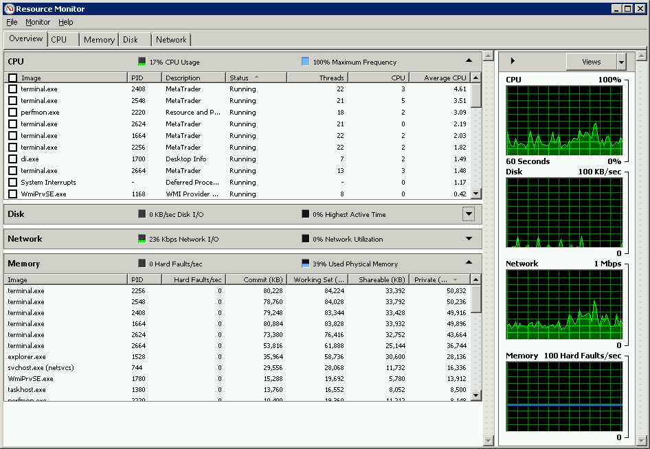 captura de tela do Monitor de Recursos