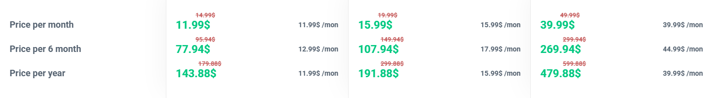 Preços da MyForexVPS