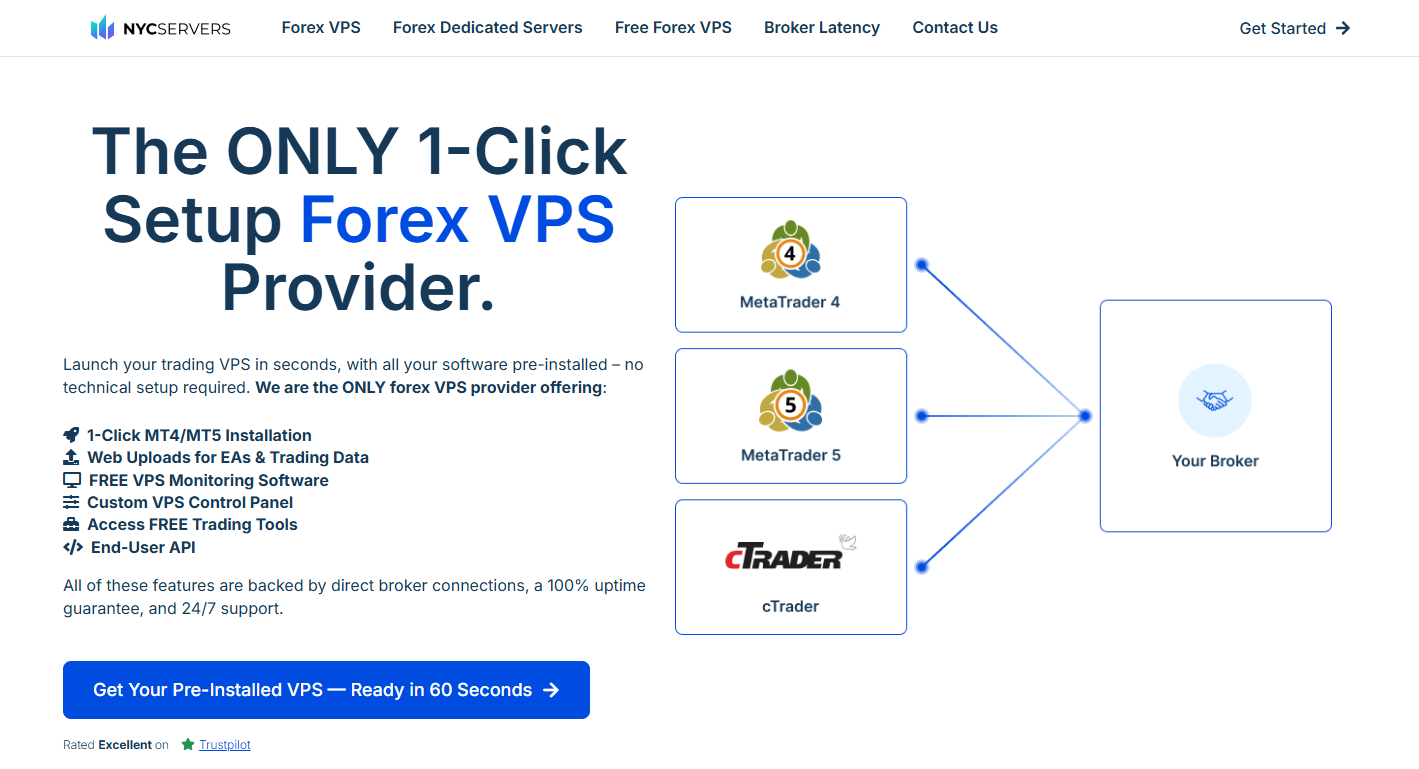 newyorkcityservers forex vps provider