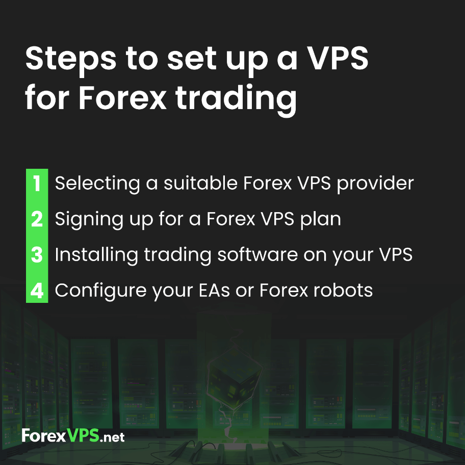 passo a passo para configurar um vps para trading, Forex