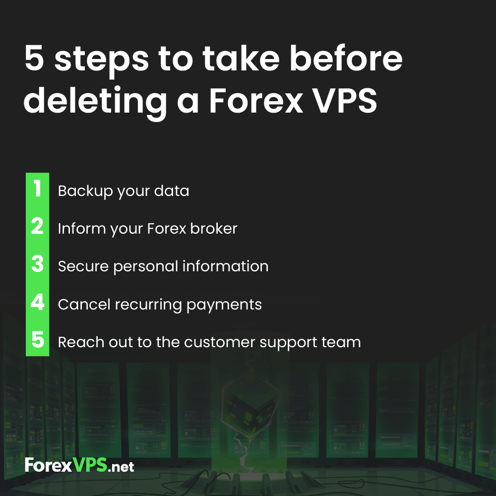 passos a seguir antes de excluir um Forex VPS