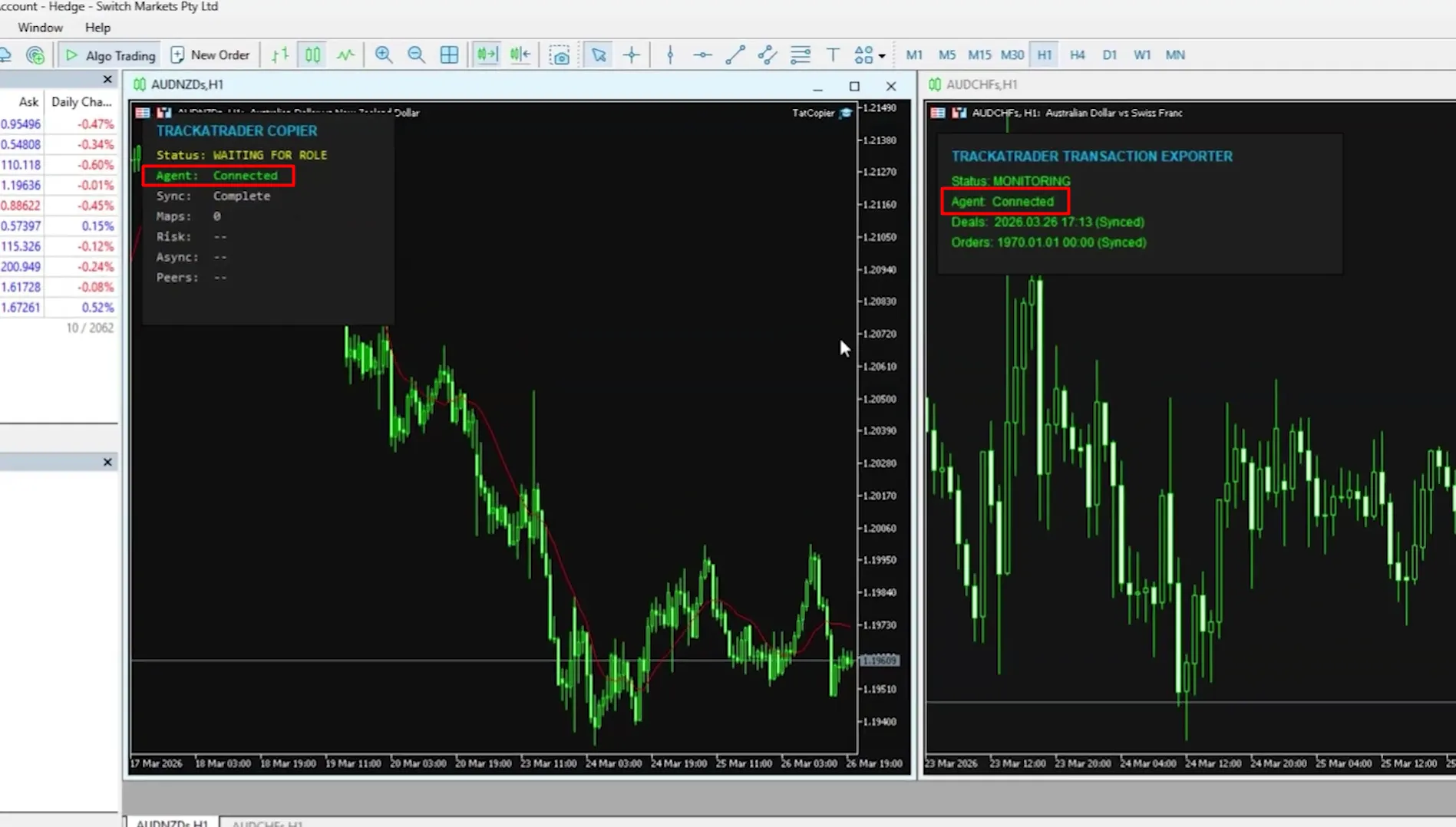 Gráficos do MT5 mostrando os painéis do TrackATrader Copier e do Transaction Exporter conectados