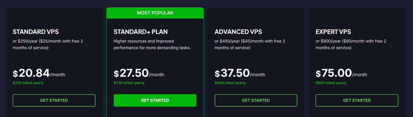 preços da tradingfxvps