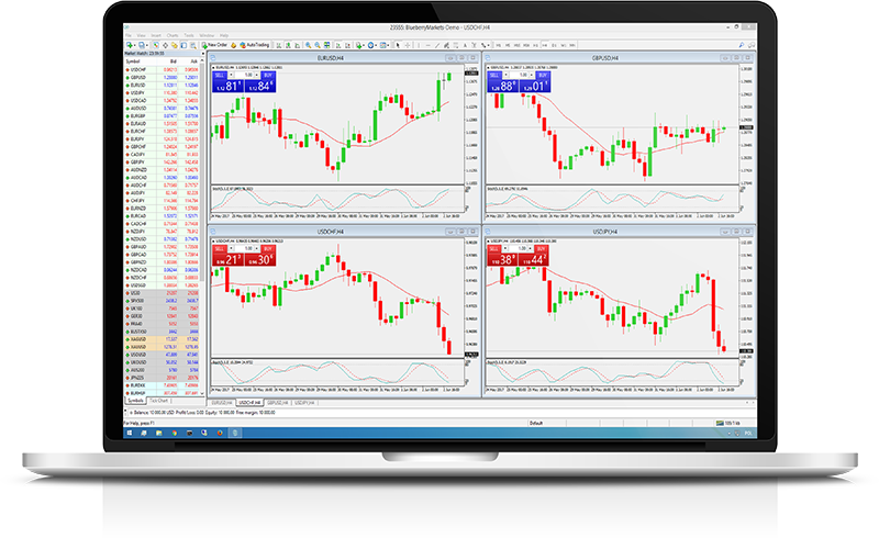 Free Forex Vps Forexvps - 