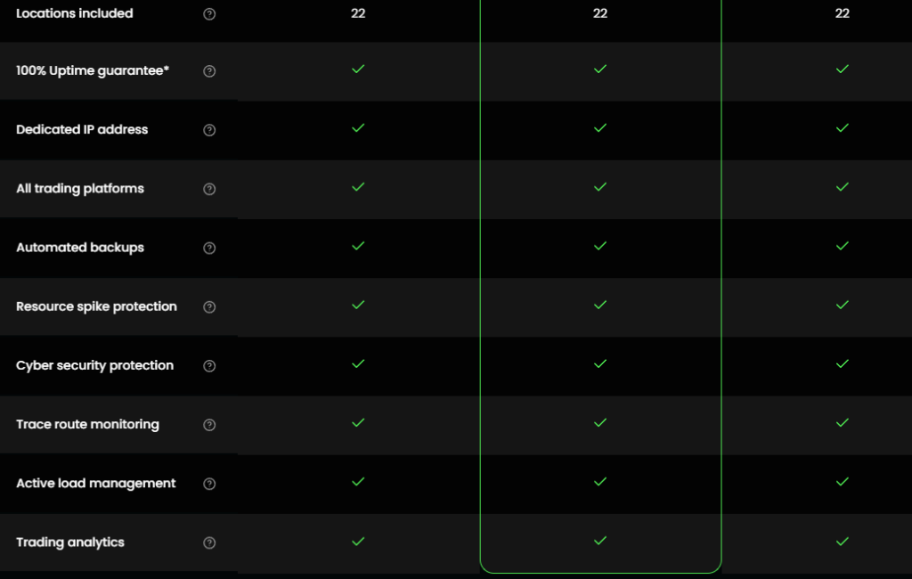 forexvps additional features