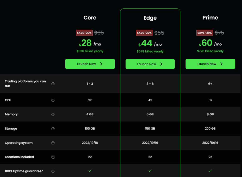 forexvps pricing and specs