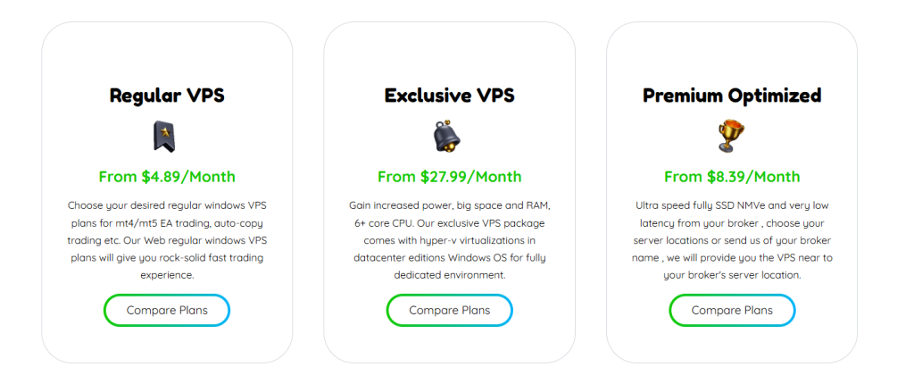 fxvps pro pricing