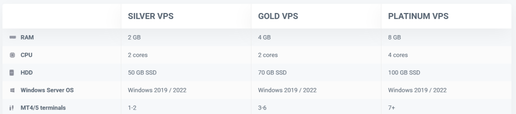 myforexvps core vps offerings