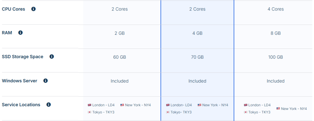 nycservers core vps offerings