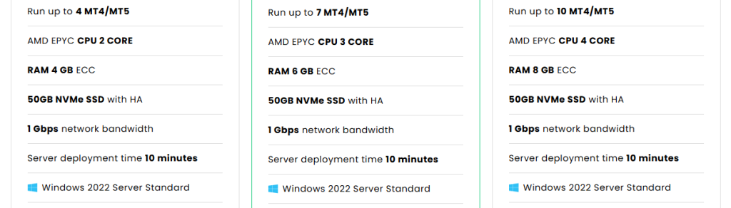 ofertas de VPS principales de vpsforextrader