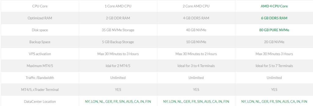 fxsvps core offerings
