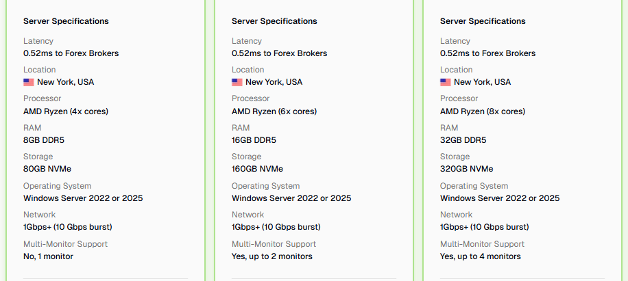 quantvps core offerings