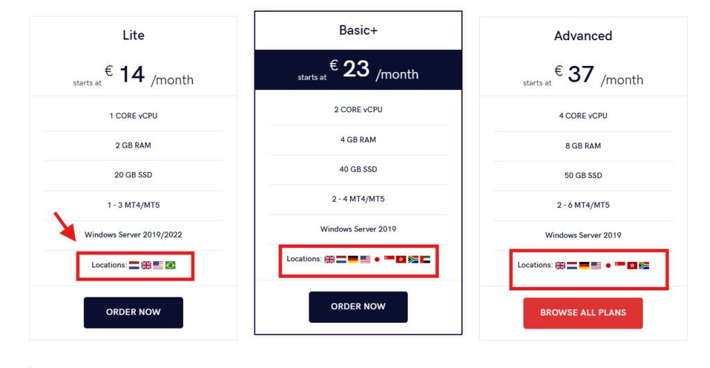 forexvps365 limited server locations