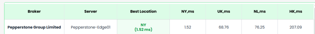pepperstone latency