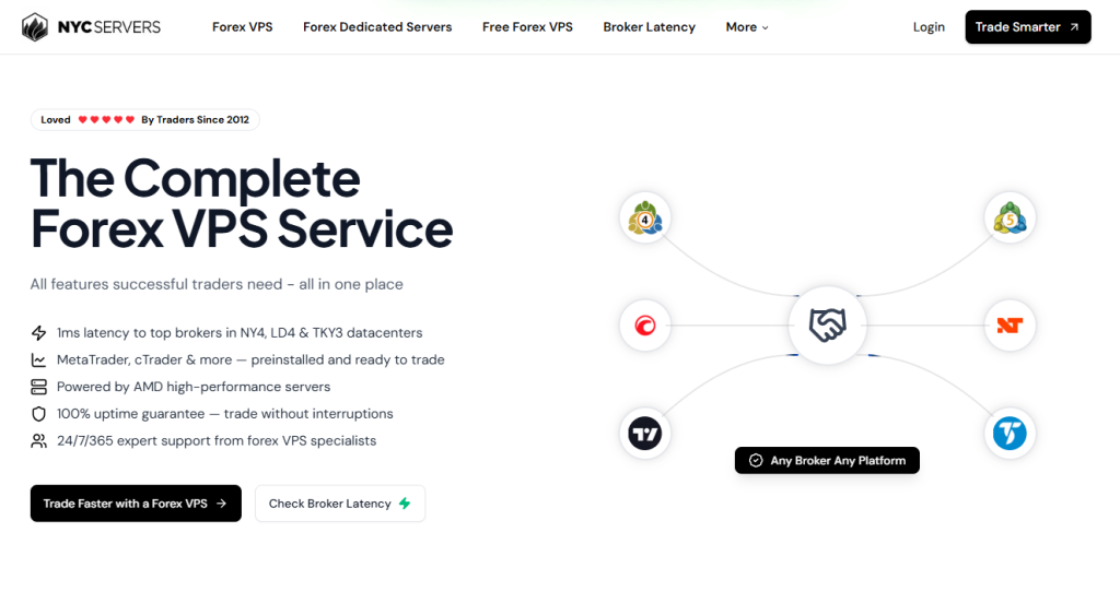 NYCServers VPS Provider