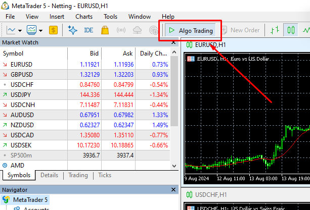MetaTrader 5 toolbar with the Algo Trading button enabled